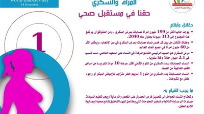 بحملات تثقيفية.. مركز وعي يحتفل باليوم العالمي لمرض السكري