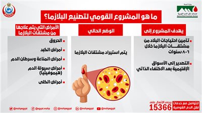 رسالة طمأنة للسيدات.. «الصحة» توضح أهداف مشروع تصنيع البلازما