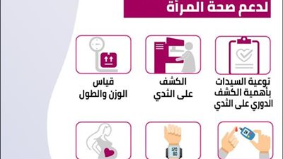 اليوم العالمي للمرأة| «الصحة» تستعرض نتائج المبادرة الرئاسية لدعم صحة المرأة