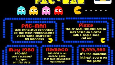 22 مايو عيد ميلاد لعبة باك مان.. تعرف عليها