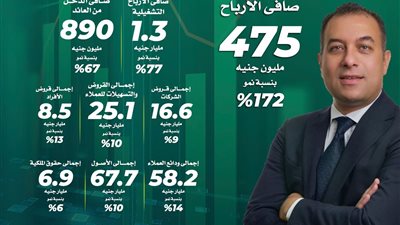 أبرز نتائج الأعمال لـ aiBANK عن الربع الأول لعام 2024.