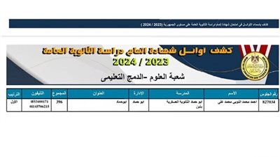 بالأسماء.. «هير نيوز» تنشر أوائل الثانوية العامة 2024 