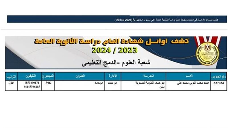 أوائل الثانوية العامة
