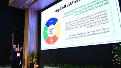 وزير التعليم يطرح رؤية الوزارة لحل أزمات الكثافات الطلابية في الفصول