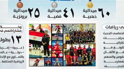  أبناء المؤسسات العسكرية الرياضية يحصدون العديد من الميداليات المتنوعة خلال الثلاثة أشهر الماضية