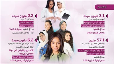 تقرير يستعرض جهود الدولة المصرية لتمكين المرأة وتعزيز مكانتها