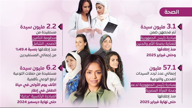 تمكين المرأة