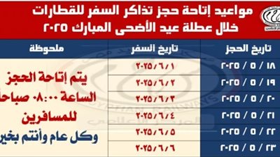 اليوم.. إتاحة حجز قطارات عيد الأضحى 