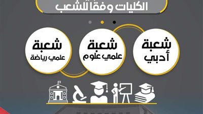 «التعليم» و«التعليم العالي» تعلنان عن تفاصيل الكليات المتاحة للمسارات المختلفة بنظام البكالوريا الجديد