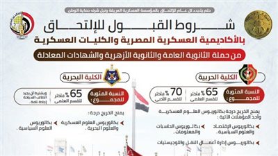 شروط القبول بالاكاديمية العسكرية المصرية والكليات العسكرية من طلاب الثانوية العامة والأزهرية