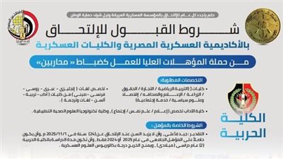لحملة المؤهلات العليا.. شروط القبول بالأكاديمية المصرية والكليات العسكرية 