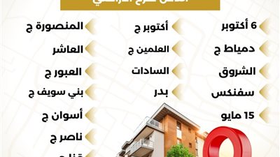 الإسكان: الأحد المقبل.. إتاحة الموقع الإلكتروني للحجز بالمرحلة العاشرة التكميلية من مشروع بيت الوطن لعدد 6797 قطعة أرض