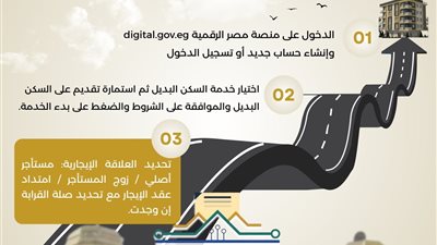  وزارة الإسكان تنشر إنفوجراف  بطريقة التقديم للمستأجرين  بقانون  الإيجار القديم للحصول على وحدات بديلة