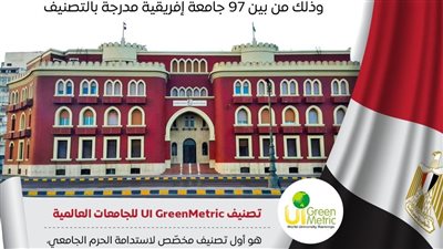 جامعة الإسكندرية تتربع على عرش 