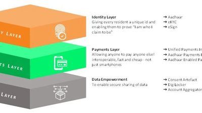 منصة الهند ستاك – النهج والتجربة الهندية  