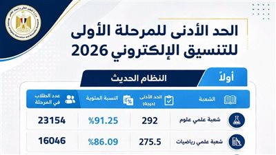 التعليم العالي تعلن تفاصيل بدء المرحلة الأولى لتنسيق قبول طلاب الثانوية العامة