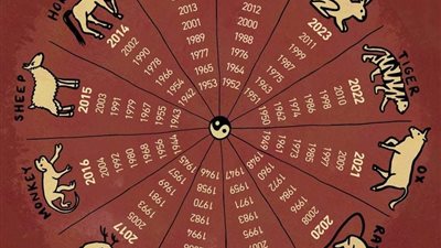 حظك اليوم الأربعاء 19 أغسطس 2026.. خريطة الفلك تكشف التوافقات العاطفية والفرص المهنية لكل الأبراج