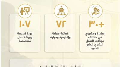 الخارجية: 7 برامج لانتقال العمالة المصرية المدربة إلى أوروبا.. و67% انخفاضًا في الهجرة غير الشرعية خلال 2026