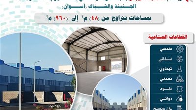 الصناعة تطرح 400 وحدة صناعية جاهزة للتسليم الفوري في 10 محافظات عبر منصة مصر الصناعية الرقمية