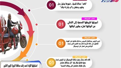 أهم المعلومات عن ناهد الشقيانة «سائقة التروسيكل» بالجيزة.. (إنفوجراف)