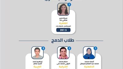 الأولى على الثانوية العامة شعبة علمي رياضة: وفاة والدي حفزتني على إسعاد أسرتي