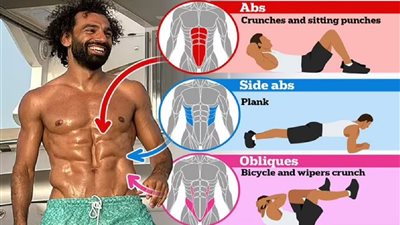 3 تمارين رياضية جعلت جسد «مو صلاح» يشبه الأبطال الخارقين في مارفيل   