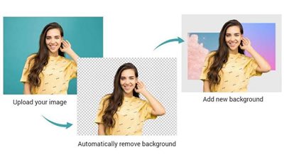 تغيير خلفية الصورة أون لاين «4 خطوات سهلة وبسيطة» 